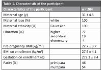 Consumption of fish and seafood by pregnant Polish women and the supply of docosahexaenoic acid and eicosapentaenoic acid from these products