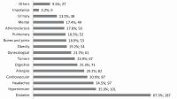 The Internet as a source of health-related information among Internet users in the Lodz region, Poland