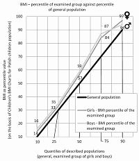 Evaluation of fat mass and its correlation with abnormal blood pressure in children and adolescents