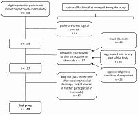 Unmet needs in emergency department patients as an important aspect of the increasing number of hospitalizations