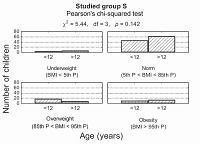 Prevalence of atopy and asthma in overweight children and adolescents – a cross-sectional study