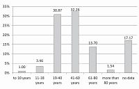 The phenomenon of domestic violence against children in north-western Poland