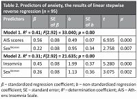 Identification of factors determining anxiety, depression and aggression, with particular emphasis on pain in Polish adolescents and young adults with cystic fibrosis