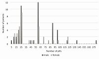 Dextromethorphan recreational use and poisoning – the social and psychological background