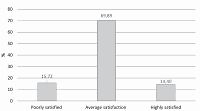 Are the urban poor satisfied with health care services for child delivery? Evidence from an Urban Primary Health Care (UPHC) Project in Bangladesh