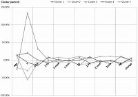 On an algorithm for decision-making for the optimization of disease prediction at the primary health care level using neural network clustering