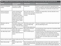 Recommendations of Polish Society of Physiotherapy, Polish Society of Family Medicine and College of Family Physicians in Poland for hip joint pain in primary health care