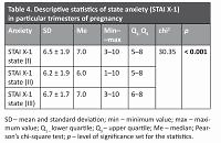 Evaluation of the occurrence of anxiety in pregnant women with regard to environmental conditions