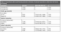 Factors affecting stunting among under-five children in Bangladesh