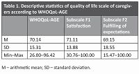 Quality of life and burden of informal caregivers providing care
for patients with low function agility in the home environment