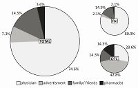 Prevalence of insomnia and use of hypnotics in seniors from the Łodz Province, Poland