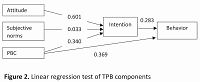 The role of attitude, subjective norm, and perceived behavioral control (PBC) of mothers on teaching toothbrushing to preschool children – based on the Theory of Planned Behavior: a cross-sectional study