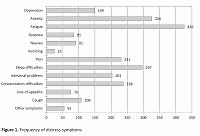 The influence of psychosocial factors on distress expression