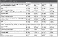 Central Portuguese Doctors’ agreement with the “Ten Commandments for patient-centred treatment”