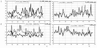 Cardiovascular system adaptability to exercise according to morphological, temporal, spectral and correlation analysis of oscillograms