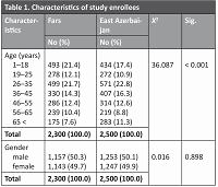 The role of the urban family physician plan in utilization of outpatient services in Iran