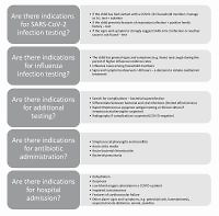 Recommendations for primary healthcare doctors for the management of acute respiratory infections in children during the SARS-CoV-2 pandemic – COVID COMPASS