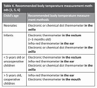 FEVER in children – recommendations for primary care doctors – FEVER COMPASS