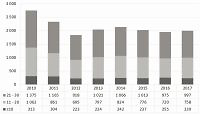 Paediatric and young adult population with type 2 diabetes as a challenge for family medicine: an 8 year national observational study