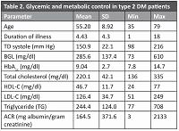 Early detection of diabetic nephropathy based on albumin creatinine ratio (acr) in type 2 diabetes mellitus patients in Medan. Indonesia