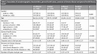 Evaluation of the health literacy levels of patients applying to Family
Medicine outpatient clinics