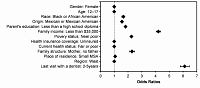 Unmet dental needs in children – a cross-sectional study of 0.6 million children in the United States