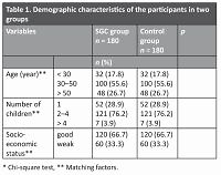 Health-related quality of life in sandwich generation Iranian women