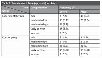 The effect of spiritual education on anxiety, depression and glycemic control in type 2 diabetic patients: a randomized controlled study