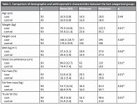 The association between obesity and height in adolescents