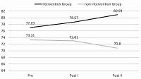 INKOLA based on Orem’s Self-Care Model and its effectiveness on the quality of life and HbA1C in children with type 1 diabetes mellitus