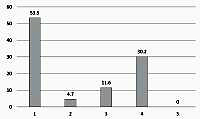 Prevalence and prognostic value of early repolarisation syndrome in the Yazd province: a single-centre study