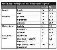 Influence of selected factors on the prevalence of cognitive disorders and depression among patients over 60 years of age