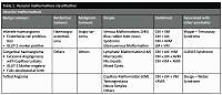 The role of sirolimus in the treatment of vascular anomalies