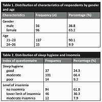 The relationship between sleep hygiene and the prevalence of insomnia in medical students during the COVID-19 pandemic at the Faculty of Medicine, Universitas Sumatera Utara, Medan, Indonesia