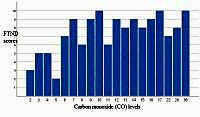 Evaluation of the Relationship Between Carbon Monoxide Levels and Neutrophil/Lymphocyte Ratios and Platelet/Lymphocyte Ratios in Smokers