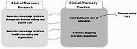 Origins and history of global and Polish clinical pharmacy